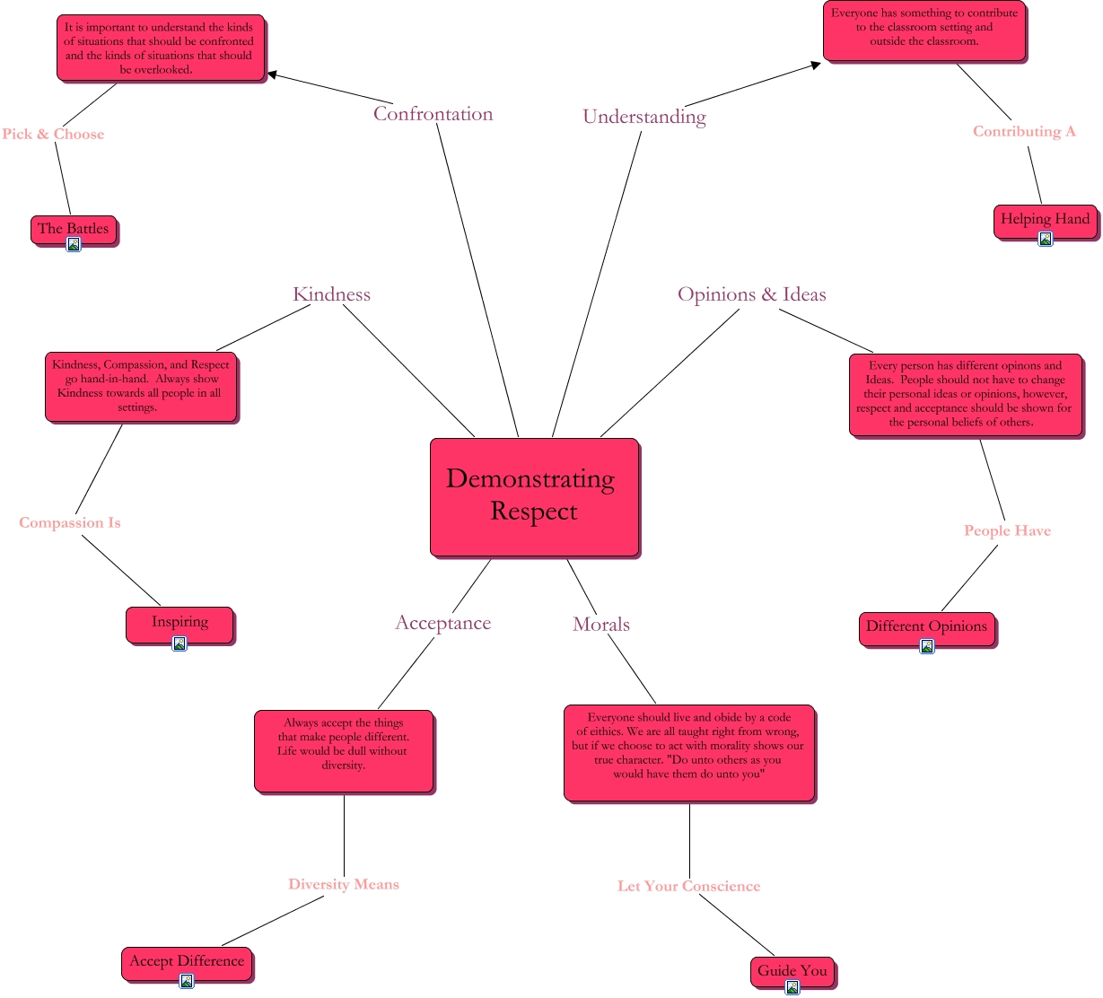 Respect 1 How To Demonstrate Respect For My Fellow Classmates During And Outside Of Class
