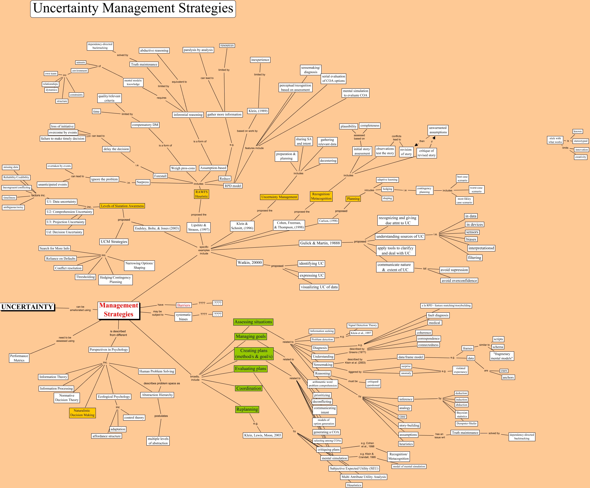 UC Management - What is uncertainty management?