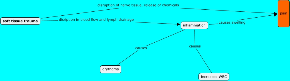 Cellulitis
