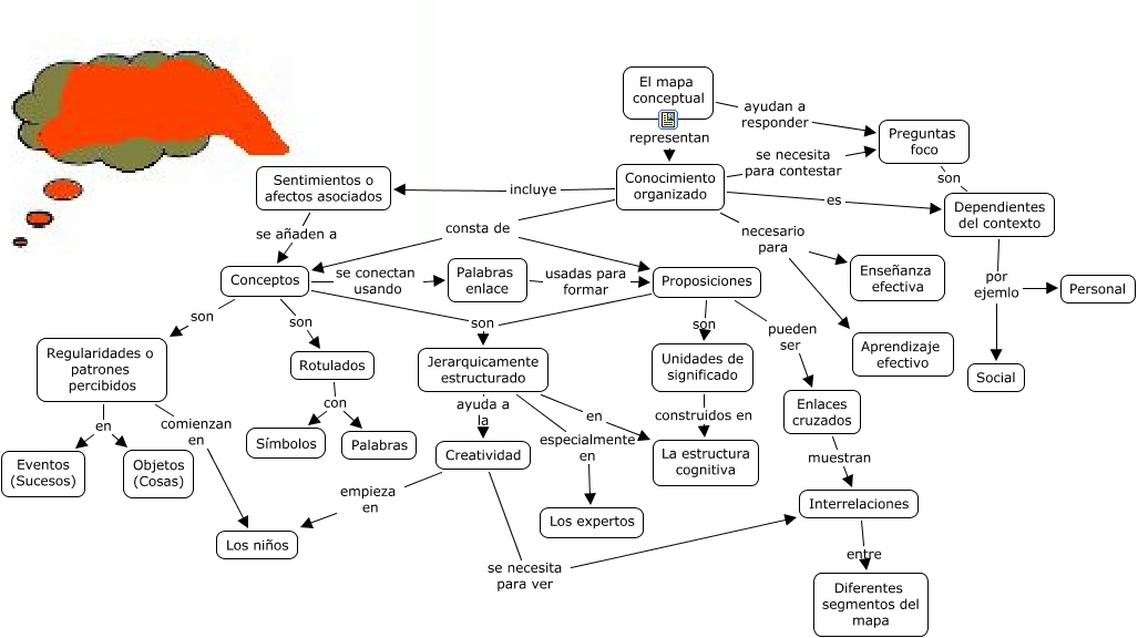 Mapa conceptual