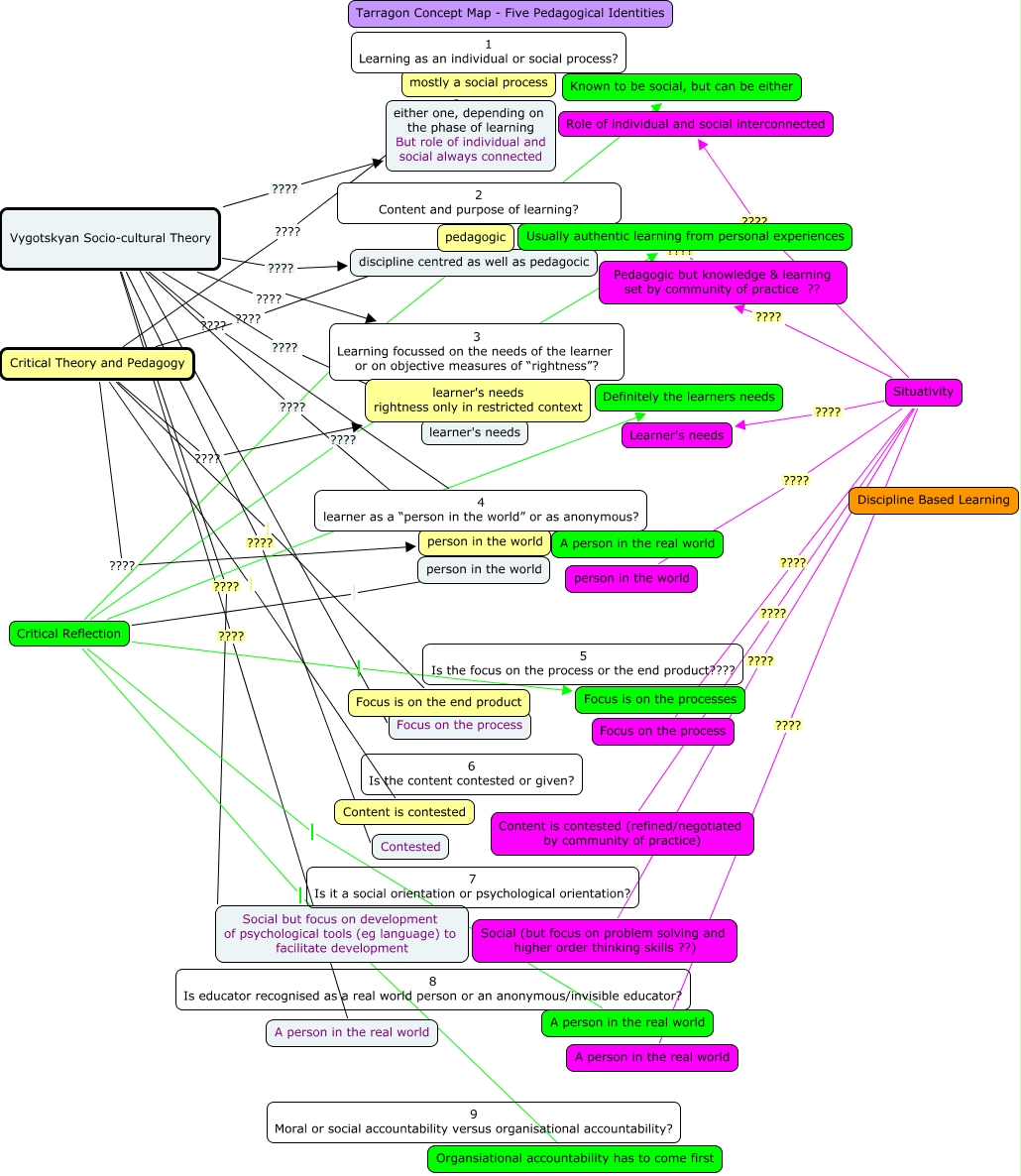 Assignment 3 - Cognitive Mapping