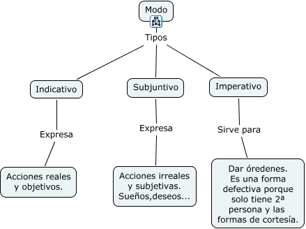 Modo