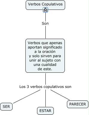 Verbos copulativos