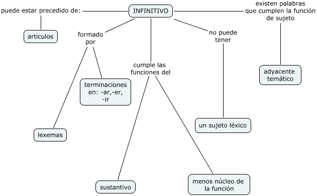 infinitivo
