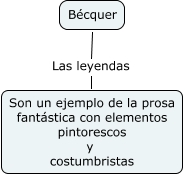 LEYENDAS DE BÉCQUER