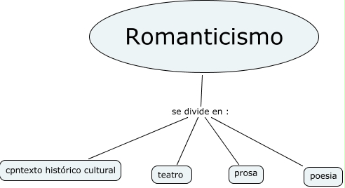 romanticismo