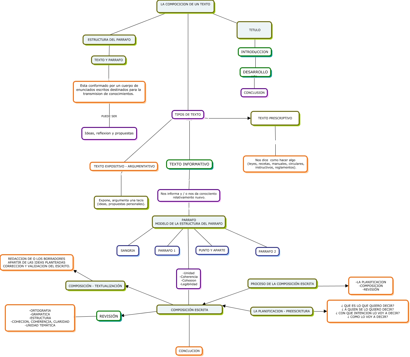 APRENDIZAJE ESTRATEGICO