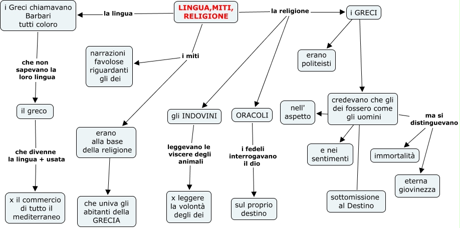 Risultati immagini per RELIGIONE DEI GRECI