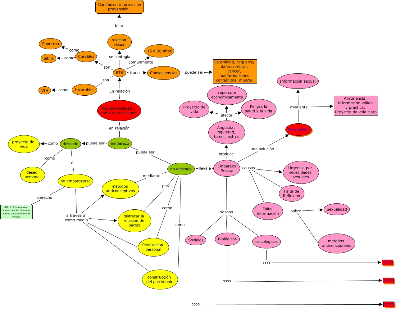 Responsabilidad Y Toma De Decisiones Que Responsabilidad