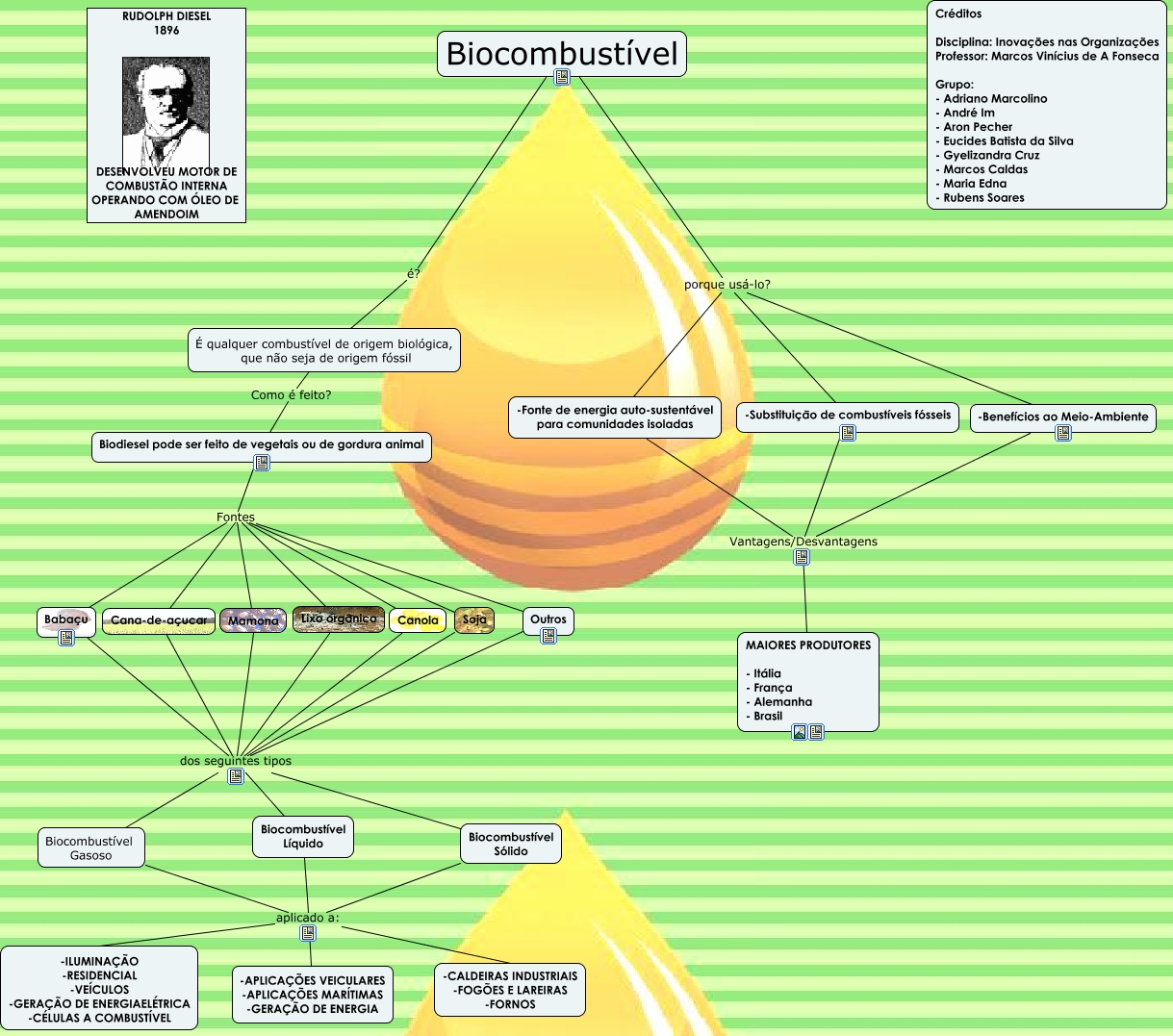 Biocombustivel