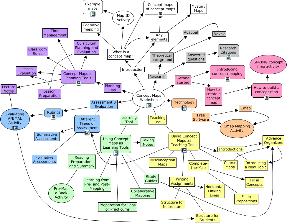 Workshop map. Технология Концептуальная карта. Карта концептов. Концептуальная карта примеры. Примеры концептуальных карт.