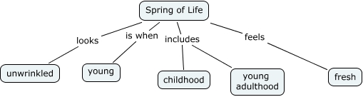 springmap