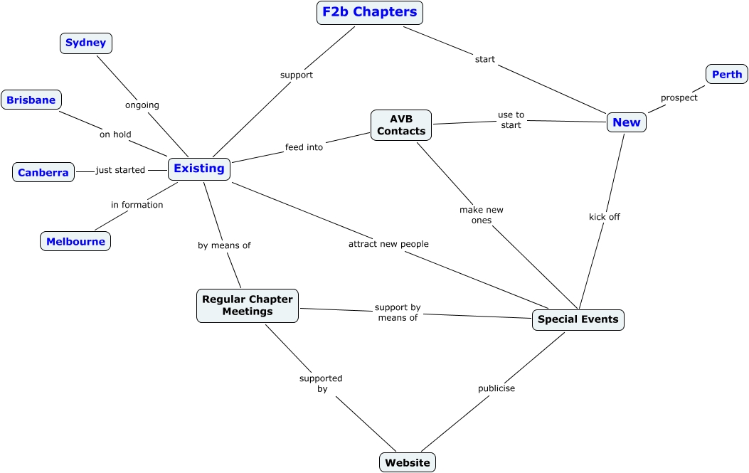 Chapters