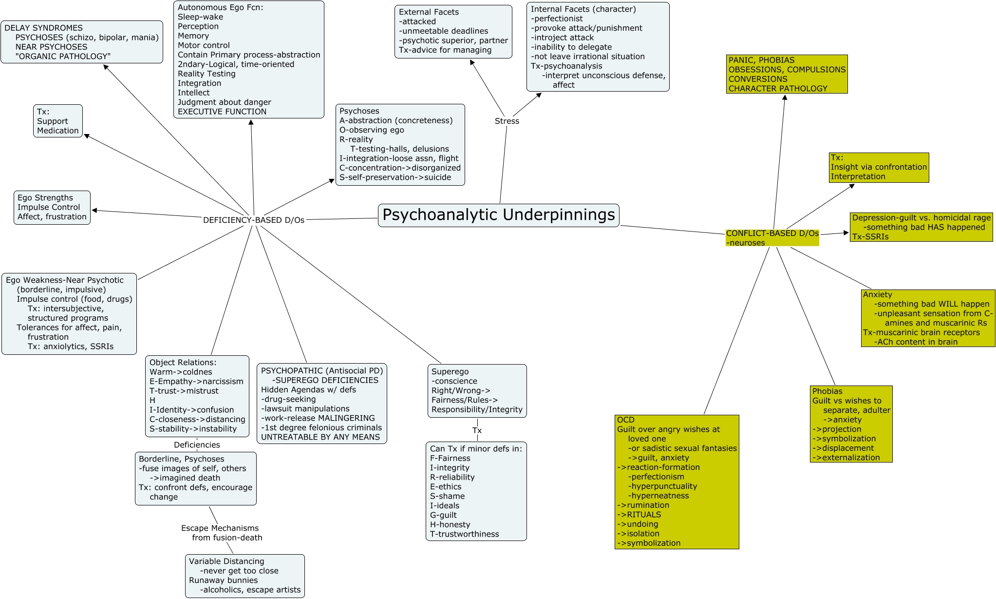 Psychoanalysis