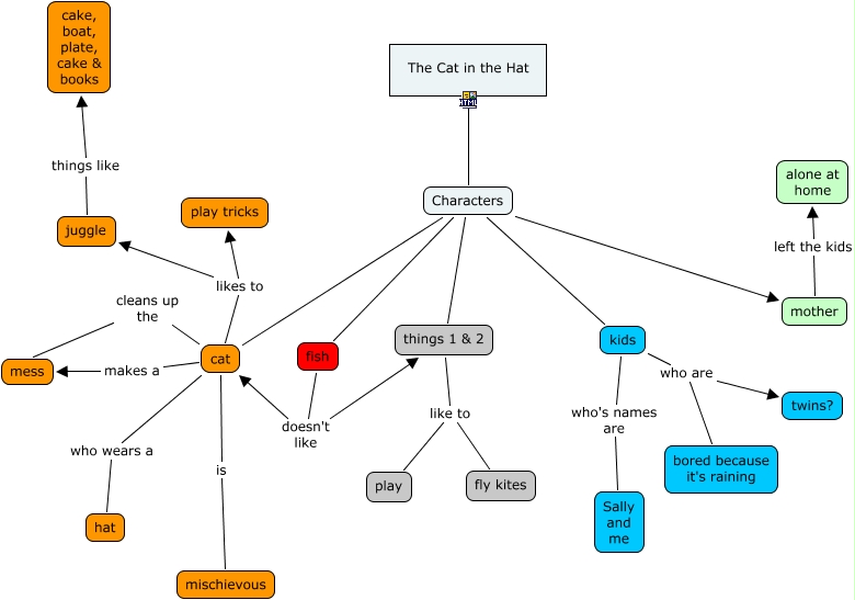 Cat In The Hat What is the Cat in the Hat Story About?