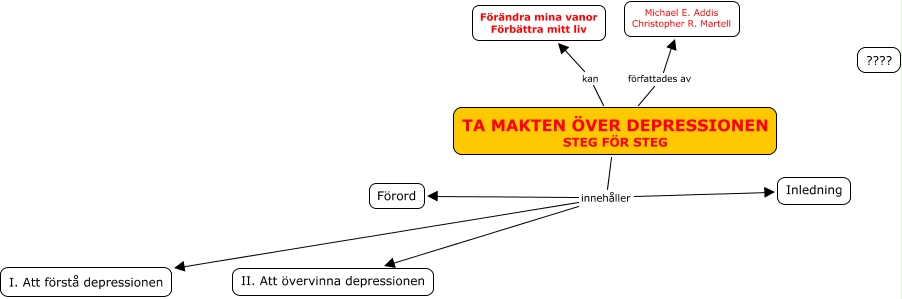 taMaktenÖverDepressionen_AddisMartell - Vad innehåller boken?