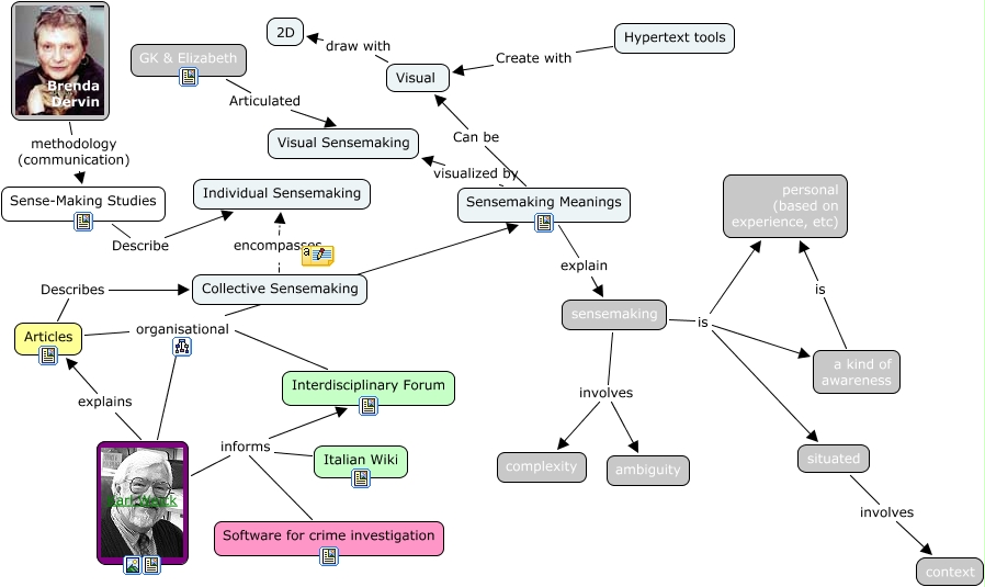 Sensemaking.pj - What do we mean by Sensemaking?