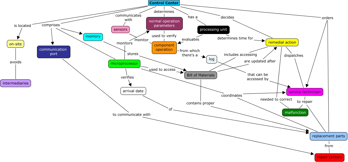 ControlCenter.cmap