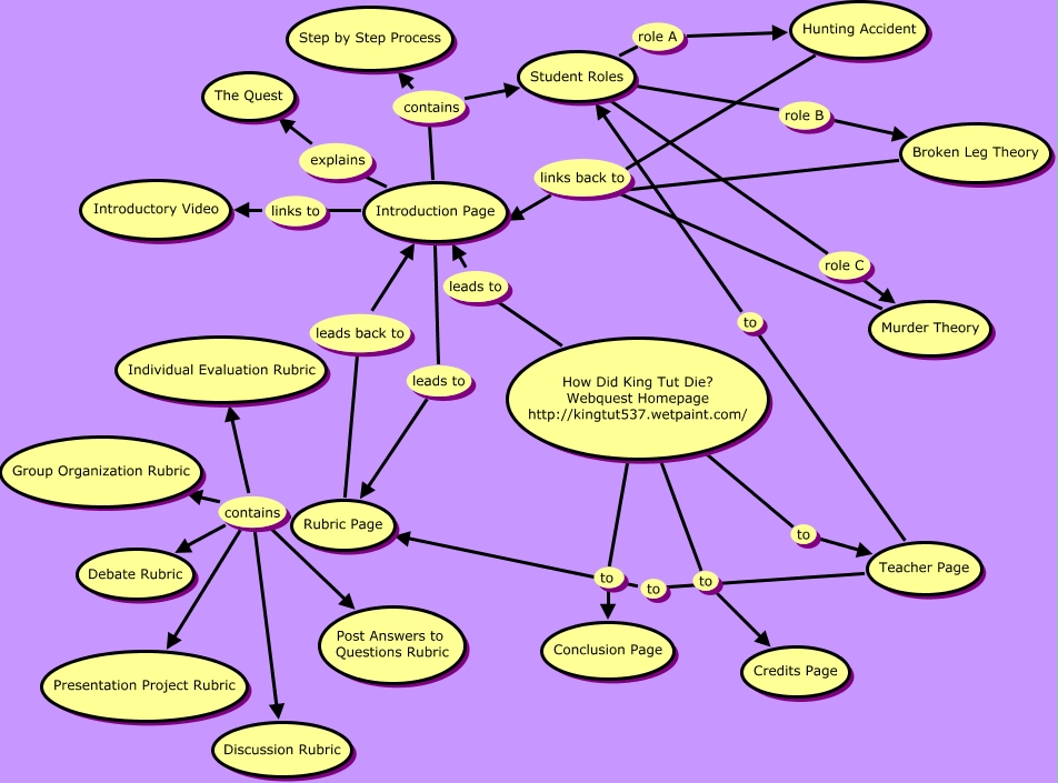 Web Quest Page Map