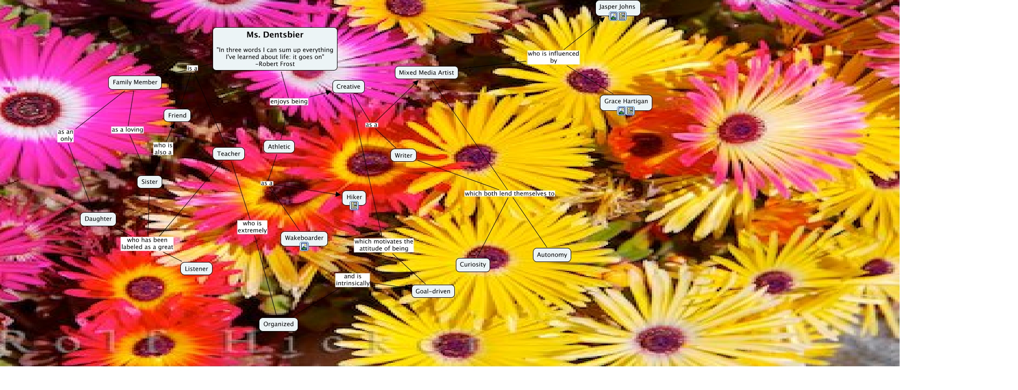 Ms. D Identity map