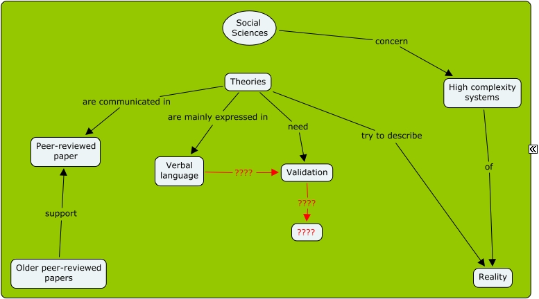 social-science-theories-how-we-use-theories