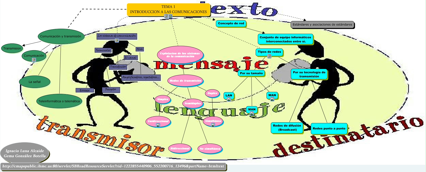 Tema1