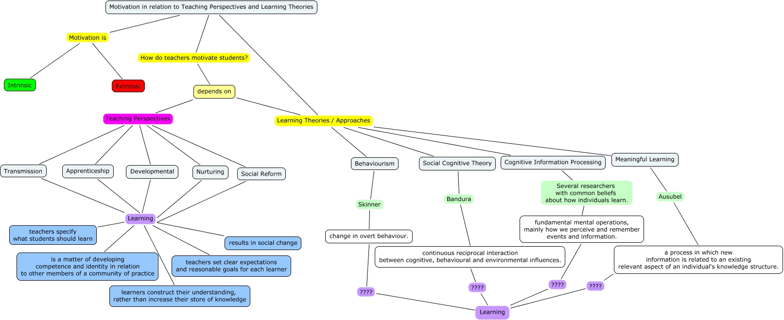 Concept Map Draft