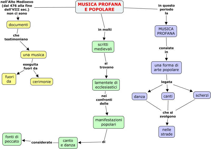 Musica Profana