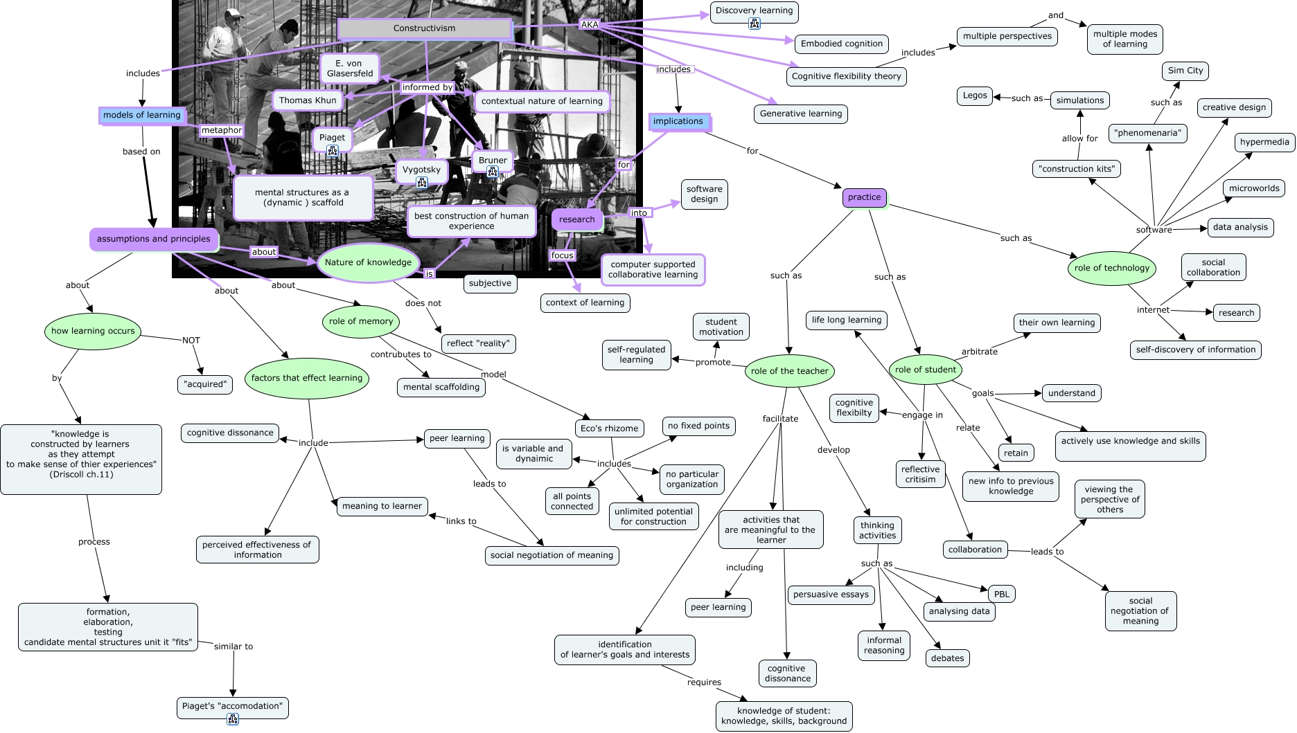 Constructivism