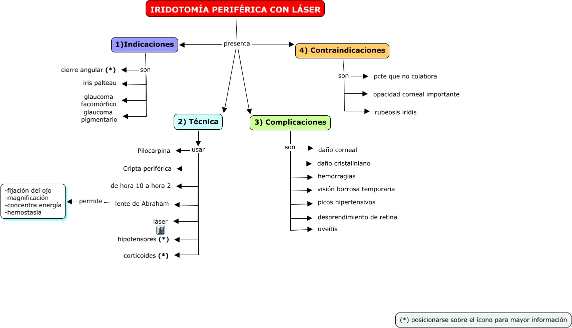 Prevencion Y Tratamiento Del Glaucoma Iridotomia Con Laser Yag Visioncore Clinica Oftalmologica En Barcelona