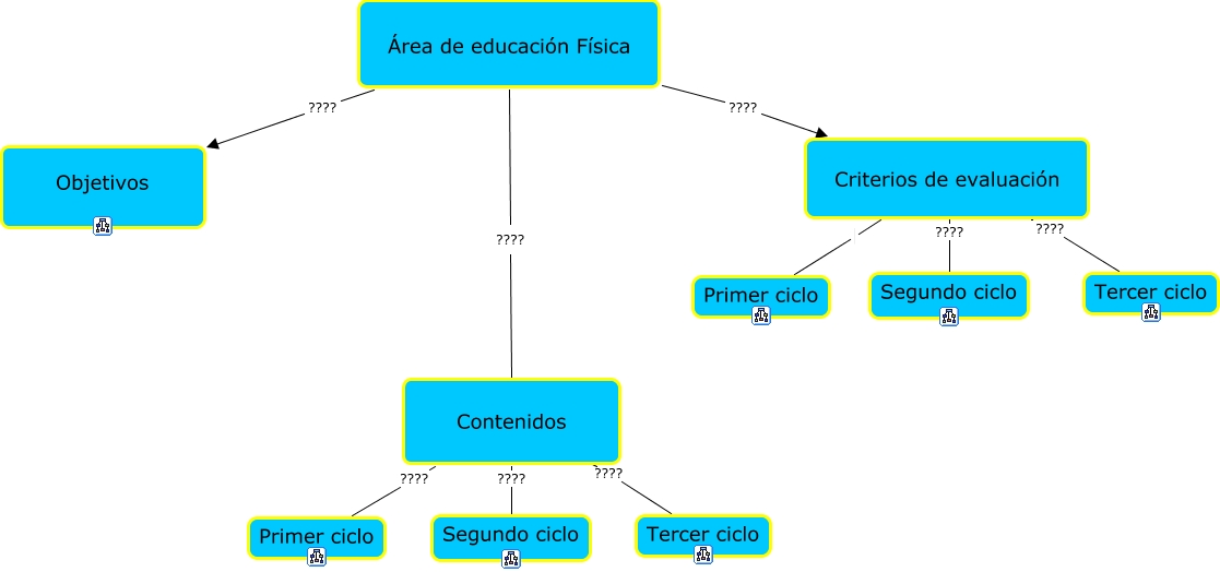 area ed.fisica