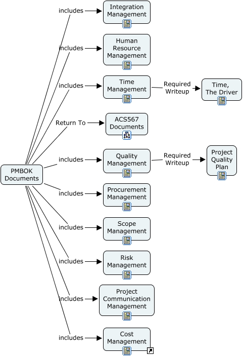 PMBOK_Docs