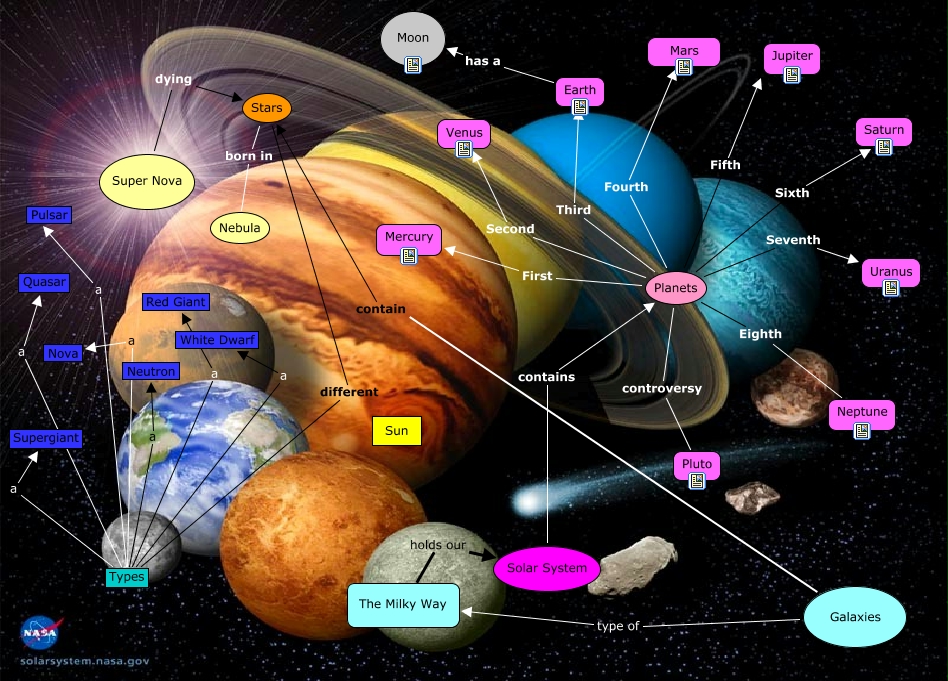Solar System