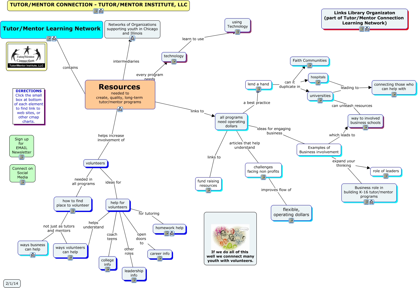 Learning Library - Resource Links - dollars, volunteer, technology ...