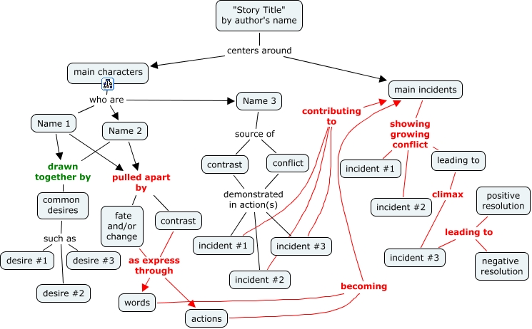 characters - How do I add more conflict?