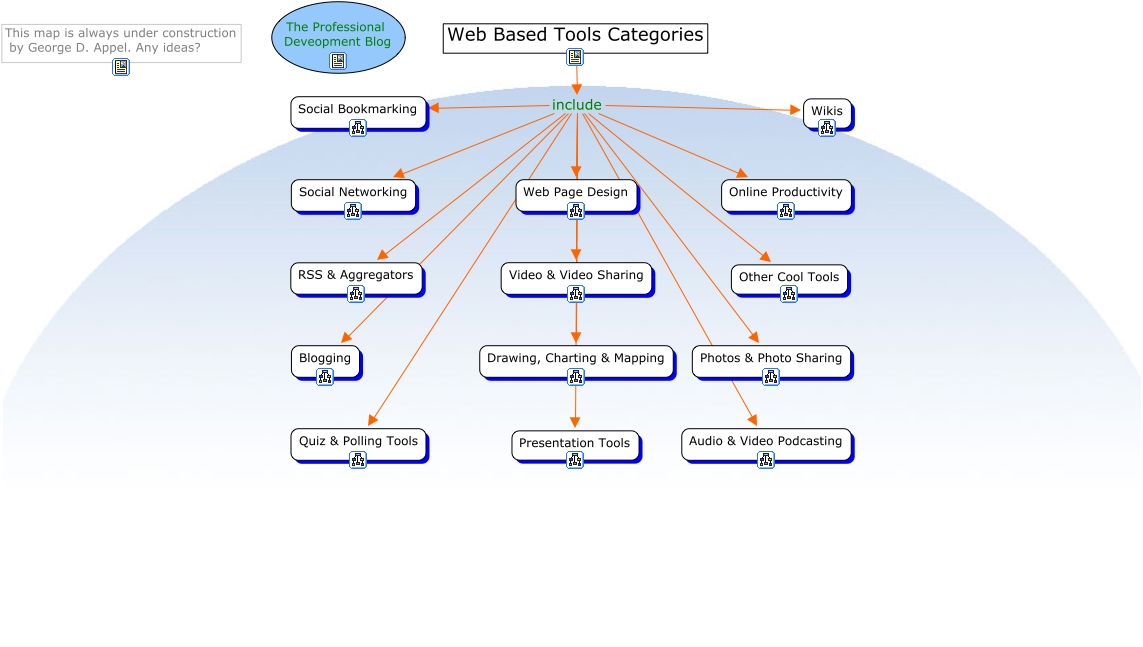Tools Categories