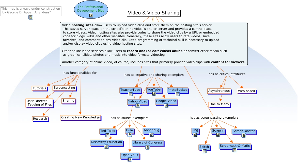 Video & Video Sharing - What is video & video sharing?