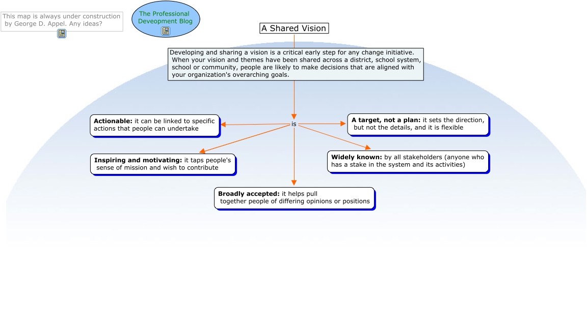 A Shared Vision - What do we mean by a shared vision?