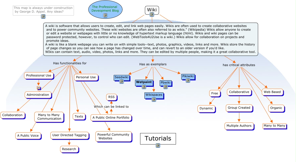 Wiki - What is a Wiki? How can it be used?