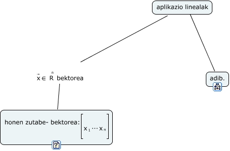 aplikazio lineala