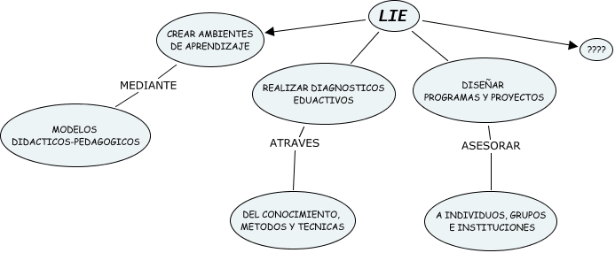 LIE