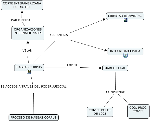 Habeas Corpus Que Comprende El Habeas Corpus