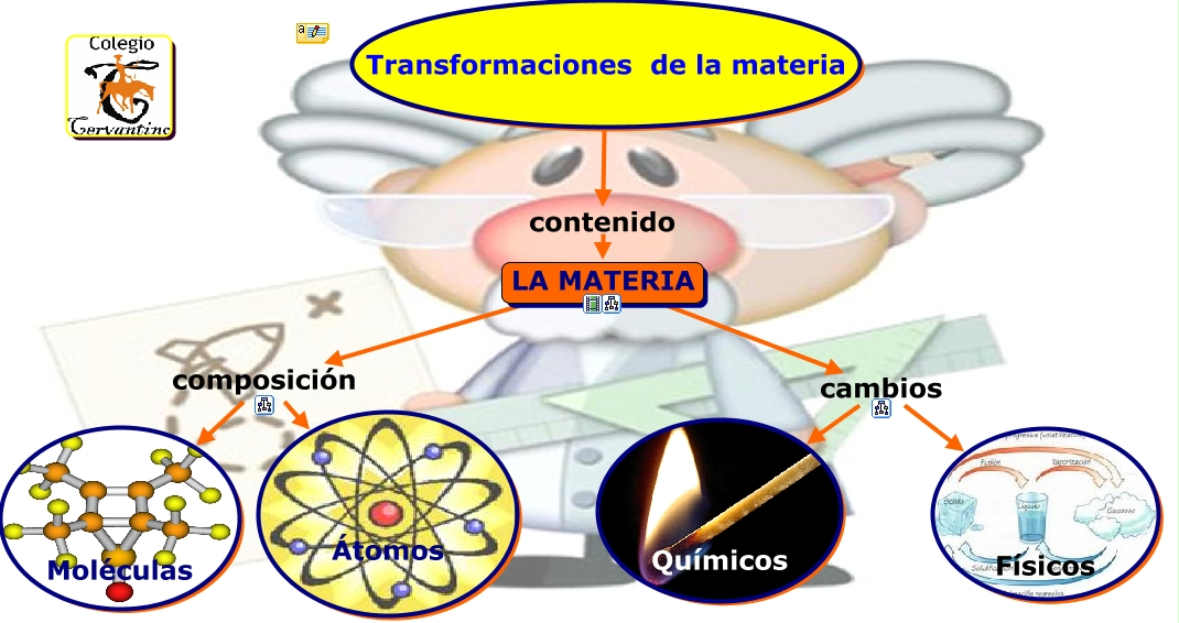 Unidad 2. Transformaciones de la materia
