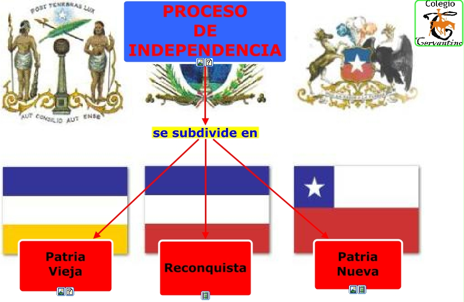 La Independencia De Chile Y Etapas De Proceso vrogue.co