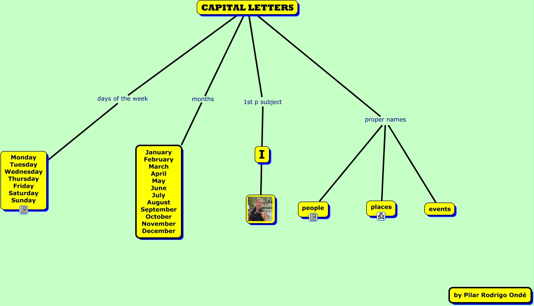 capitalletters