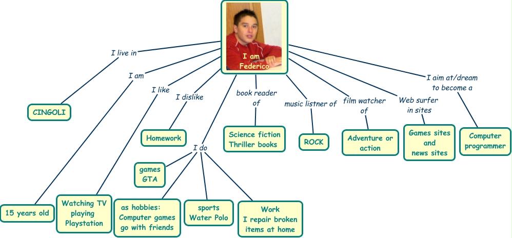 Octopus_AboutMe_Map_Fede - Self Intro about.....