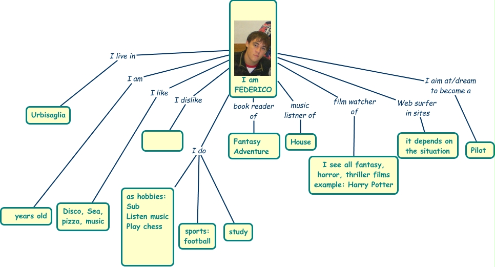 Octopus_AboutMe_Map_Fede_toma - Self Intro about Federico