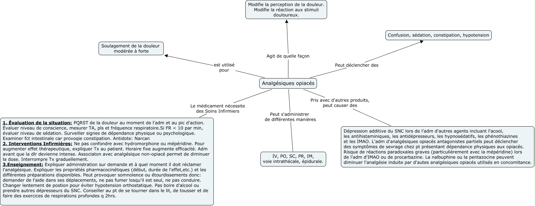 Analgésiques opiacés