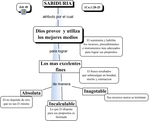 Sabiduria