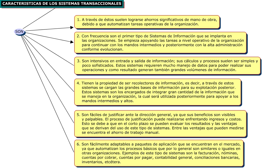 Caracteristicas De Los S Transaccionales